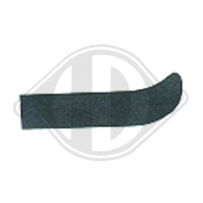 Bandeau crosse avant AUDI 80